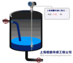 热卖Sl709-C磁致伸缩液位计让你HOID不住的0.01分辨率