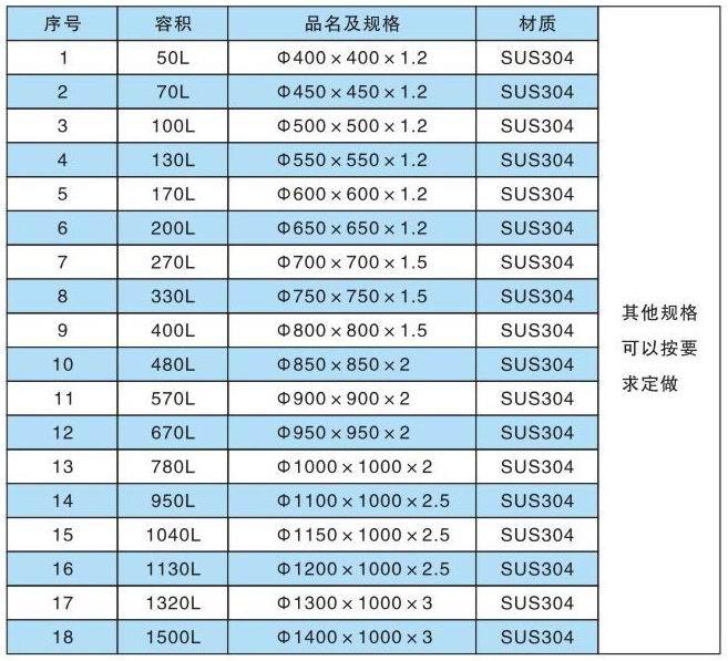 不锈钢单层、双层底部倾斜出料带扶手耐腐蚀高强度胶轮型拉缸