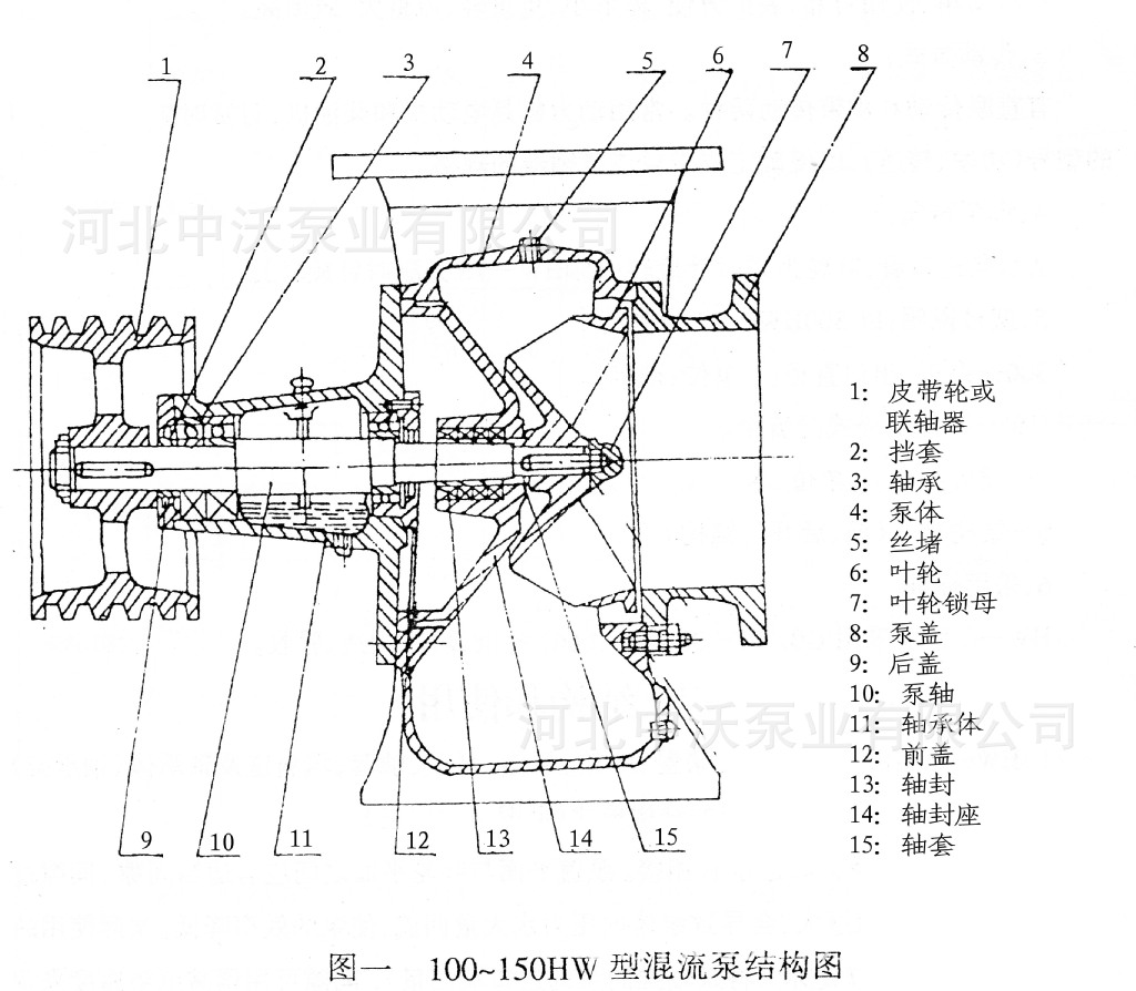 hw型卧式混流泵-生产高品质混流泵-河北中沃泵业
