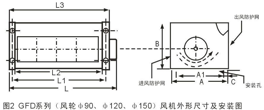 风机设备 通风机 供应gfdd490-90顶吹式干式变压器用横流式冷却风机