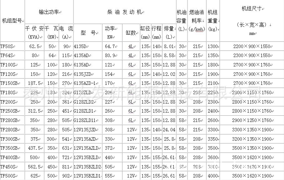 上柴柴油发电机组_上柴发电机组_上柴柴油发电机参数表