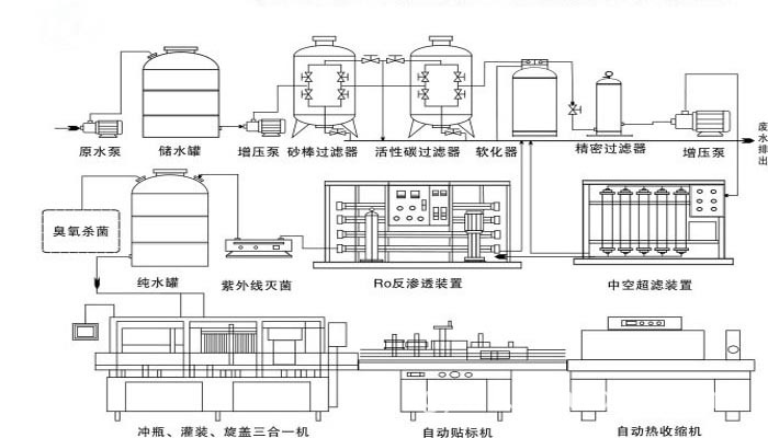 供应纯净水设备,反渗透纯净水设备 专做出口国外