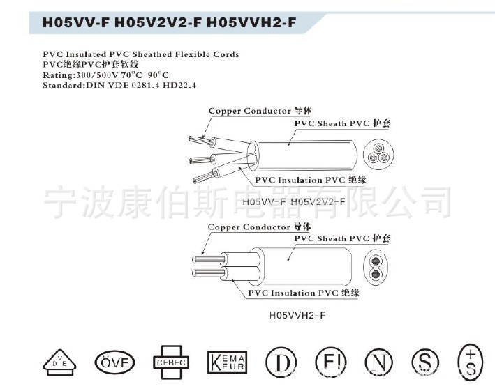 H05VV-F  H05V2V2-F  H05VVH2-F