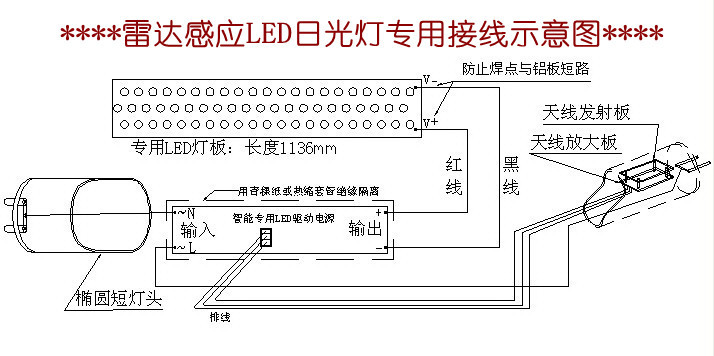 智能感应led灯,led感应灯怎么样,led自动感应灯,感应灯