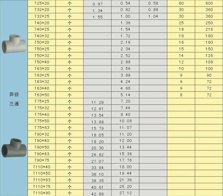 供应成都ppr管件 ppr异径三通 t25*20--t110*90(灰,白)