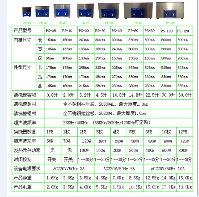 机械型规格表1