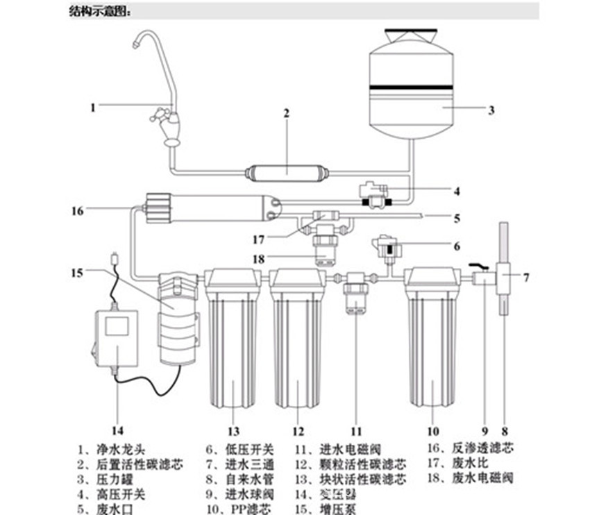 >自吸型反渗透纯水机/ro纯水机/农用型纯水机/家用纯水机