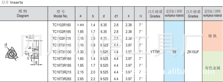 铝用卡簧槽刀片/卡簧槽铣刀片/卡簧槽刀片：TC16T3R185 ZK10UF