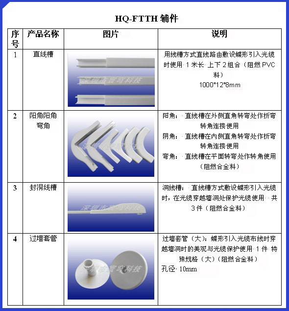 FTTH辅件什么1