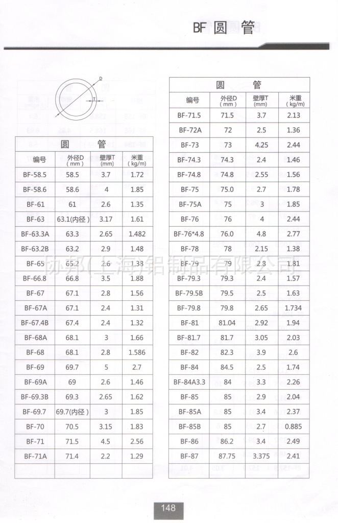 铝合金圆管系列