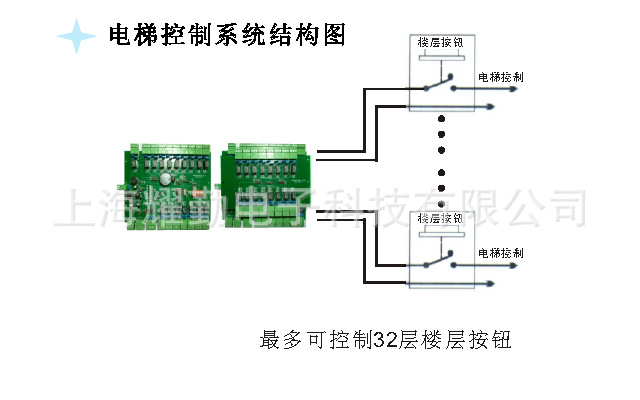 电梯控制楼层刷卡器 电梯刷卡系统 会员刷卡 电梯门禁
