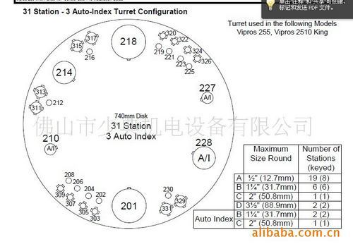 专业供应日本AMADA二手数控冲床 VIPROS-2510K（图）