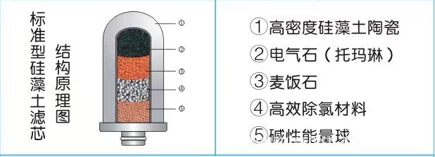 2012新款硅藻土陶瓷滤芯净水器fp118厂价面议