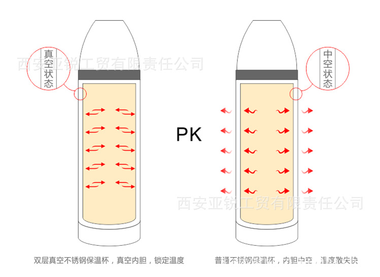 厂家直销不锈钢保温杯子 户外旅行水壶 子弹头运动水壶 可贴牌