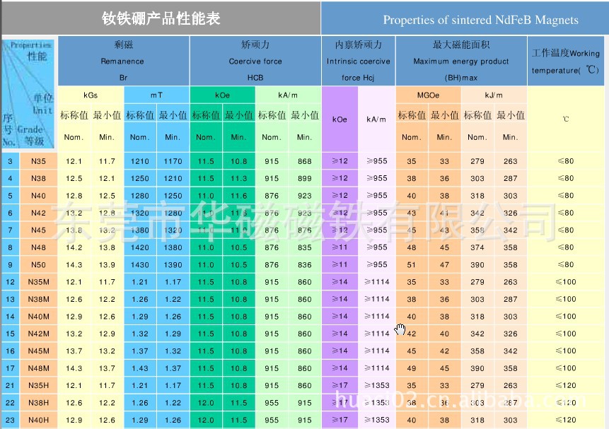 厂家销售小规格强力磁铁,n45,5*3镀