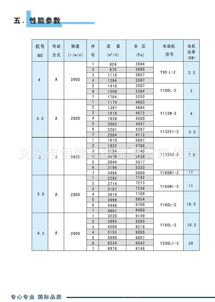 3a 9-19 4a y90l-2 2.