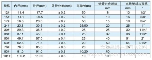 lv-5-50#,可挠金属电线保护套管,普利卡金属软管