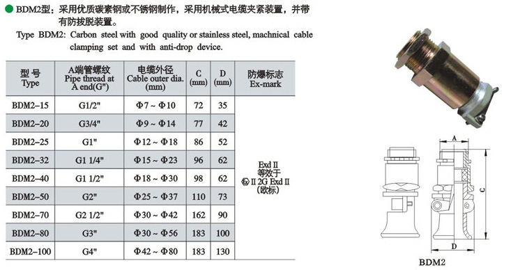 供应bdm系列防爆电缆夹紧密封接头