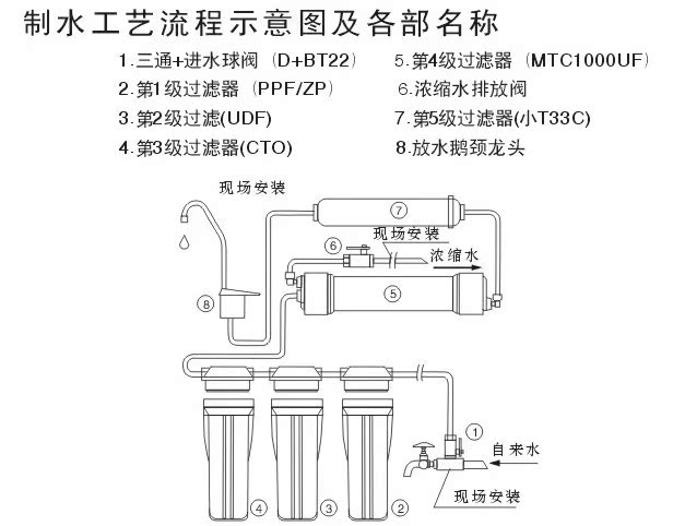 机厂家/单位用水机/厂家直供     第 5 级:超滤膜 :优质内压式超滤膜