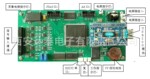 DTE1616USB���ݲɼ�����