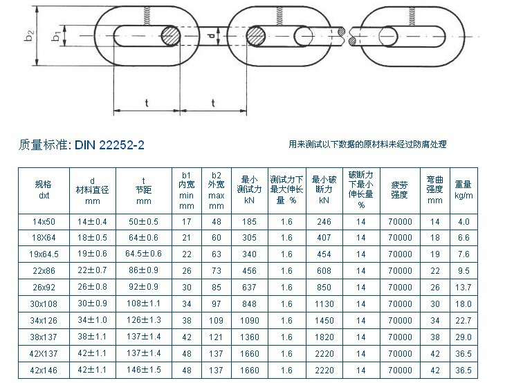 礦用鏈條標準