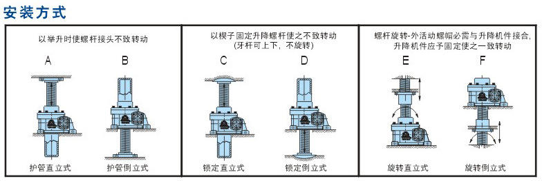 复件 1安装方式