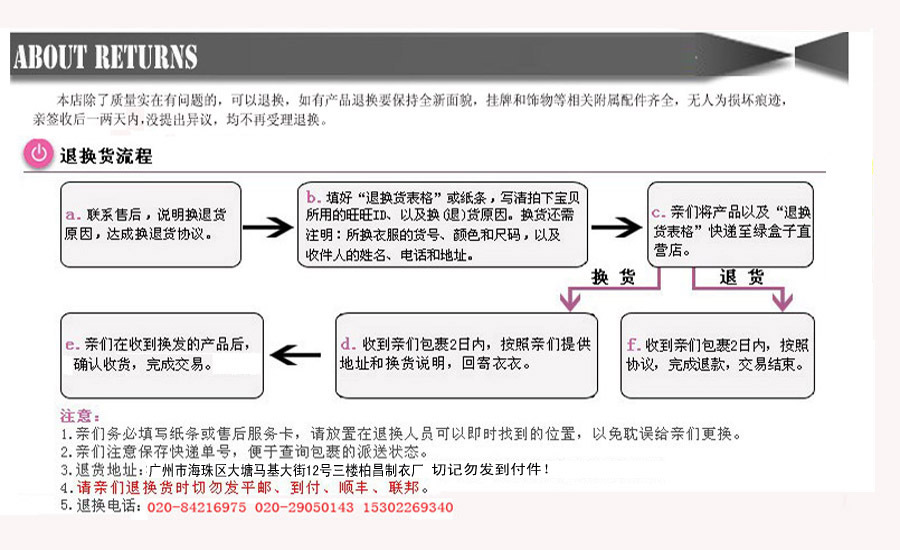 綠盒子退貨流程1副本