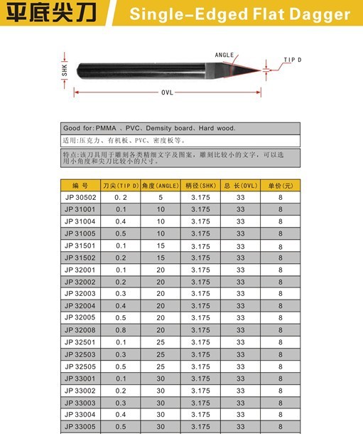 小字体,图案,花纹用平底尖刀,木工雕刻刀,二维雕刻刀具