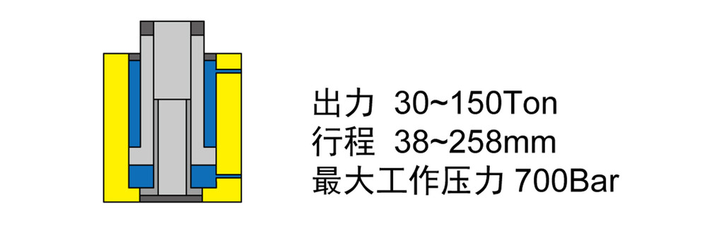 WREN雷恩RRH液压缸 立式油缸 双作用/分离式液压油缸内部结构图