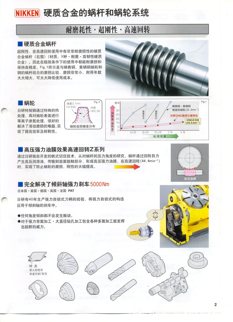 供应日研超精密NSV数控分度头