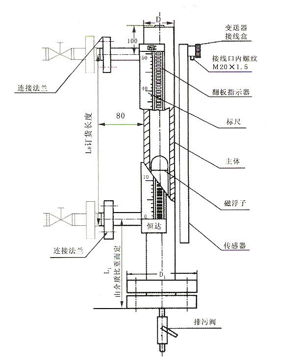 【神恩测量仪】usx基型电远传磁浮子液位计