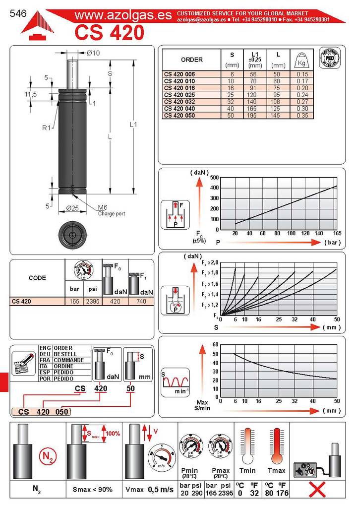 供应西班牙进口azol-gas氮气弹簧cs系列