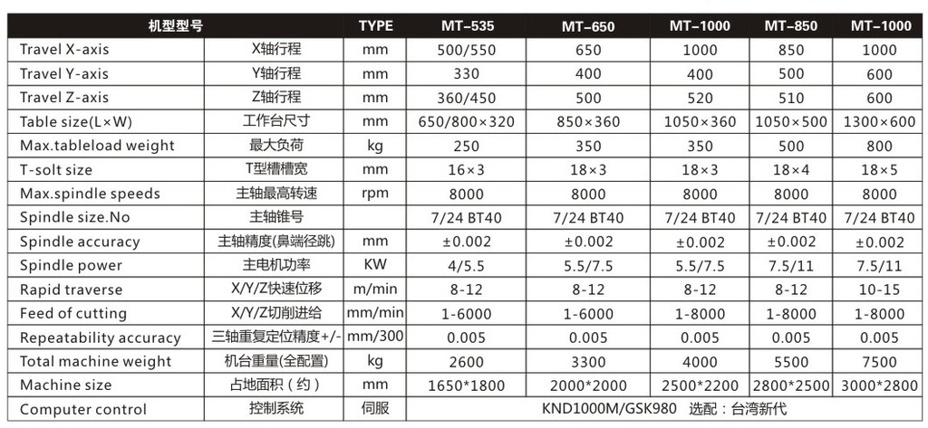 特价推荐供应优质MT-850数控钻铣床 小型立式铣床品质保证（图）