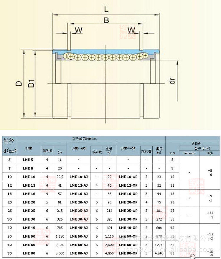 厂家直销 英制直线轴承 lme50uu lb 50 75 100 量大从优