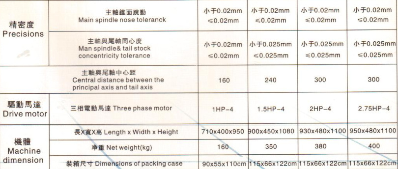 永隆桌上车床YL-15/25/32/45型