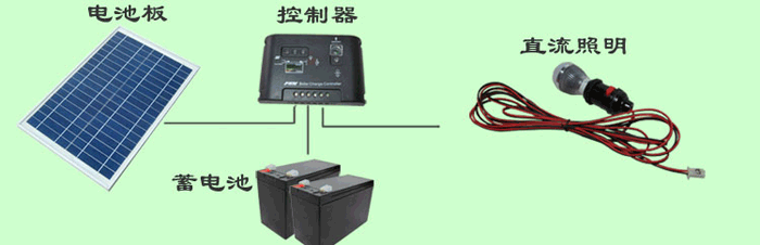 太阳能发电系统组合演示图 