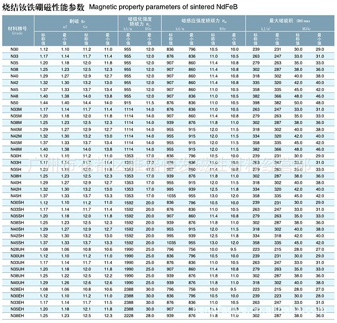 供应广州磁铁大优惠,铁氧体系列,超长超薄,磁铁,磁条