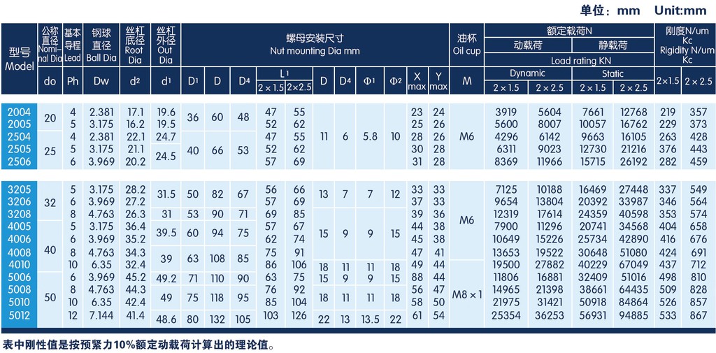 CBT表