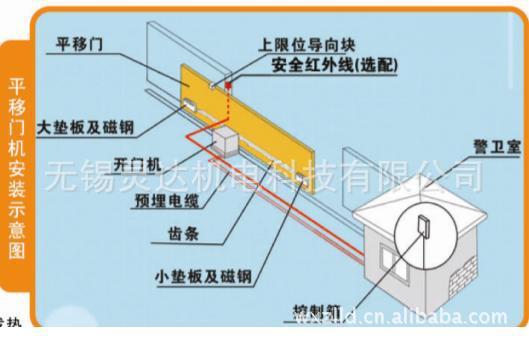 余姚.慈溪.宁波.促销供应平移门.直线门.电动门.遥控门开门机
