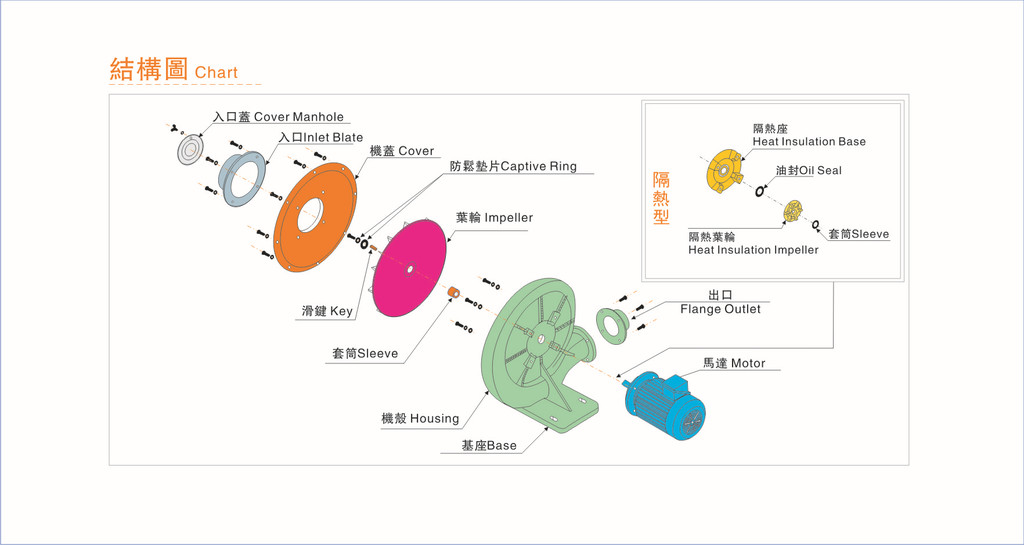 【珠海隔热风机】1.5KW耐高温220度TX-2透浦离心风机 