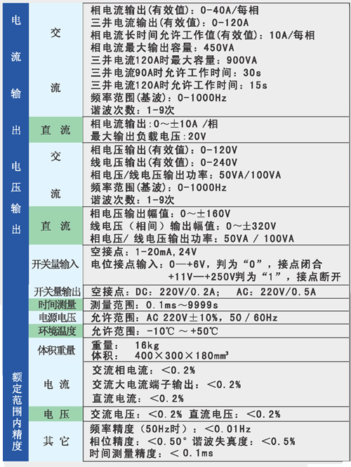 继电保护测试仪 