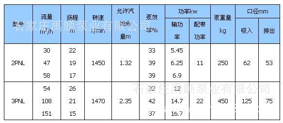 PNL性能曲线表