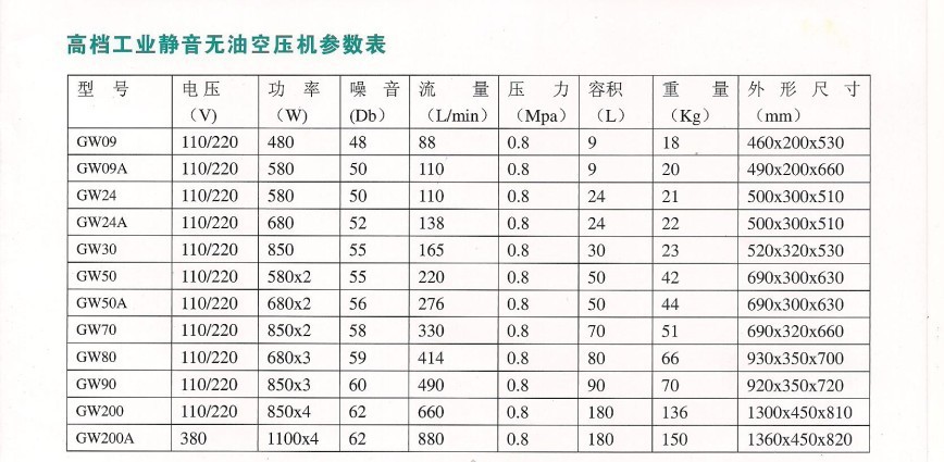 工业静音无油参数