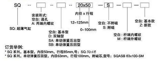 SQ訂購