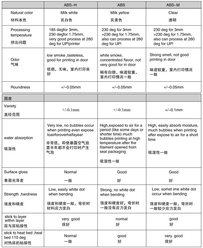 ABS3.0文字图片