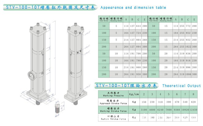STV-100-10T外观图及尺寸表