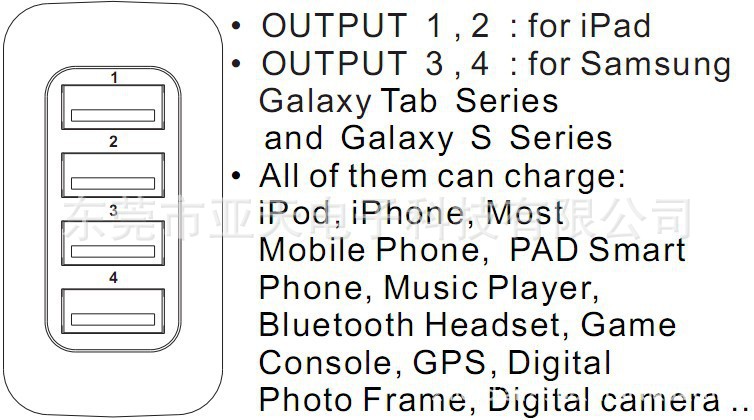 4-Ports usb charger  (12)