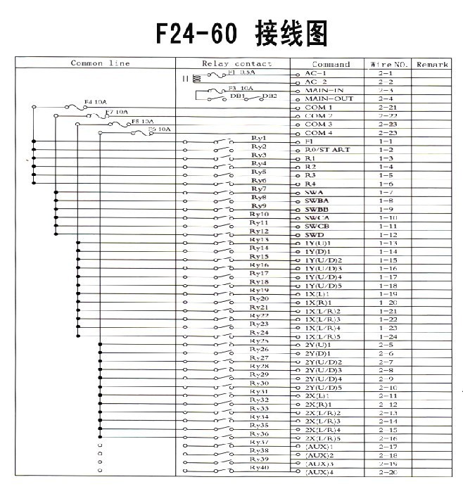 供应原厂起重机遥控器 f24-60型工业无线遥控器