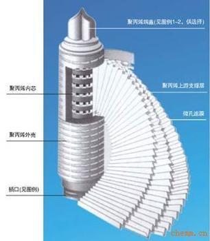 PP折叠滤芯2