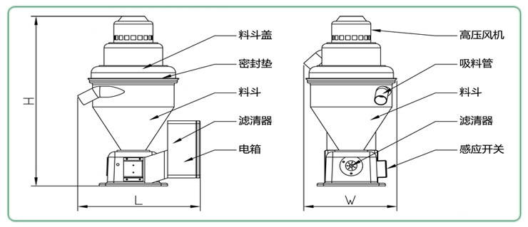 厂家供应 全自动真空吸料机 【厂价批发】